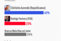 Senador Cleitinho Azevedo discursa em evento político em Minas Gerais