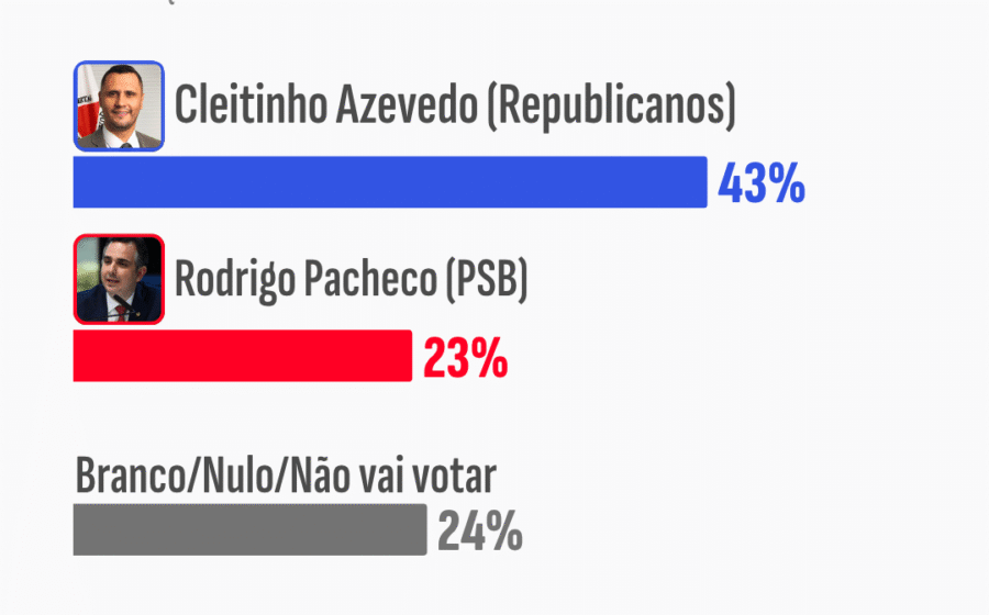 Senador Cleitinho Azevedo discursa em evento político em Minas Gerais