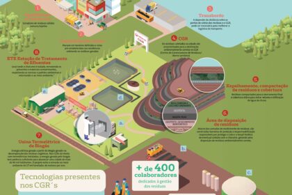 Moradores de comunidades de Niterói separam resíduos recicláveis para coleta seletiva que atingiu 708 toneladas em 2025