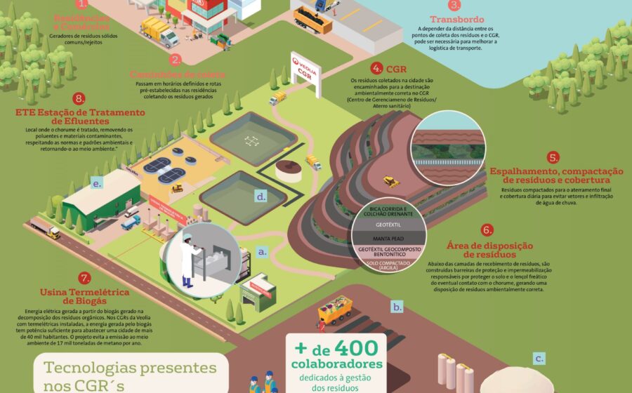 Moradores de comunidades de Niterói separam resíduos recicláveis para coleta seletiva que atingiu 708 toneladas em 2025