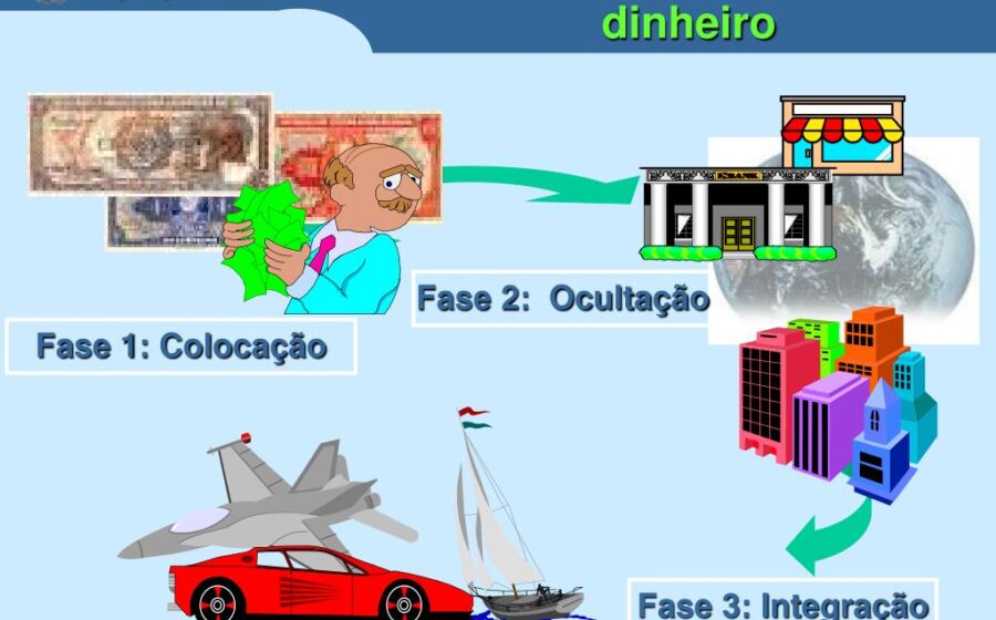 Dashboard da Dock mostrando redução de 96% no tempo de reporte ao Coaf com IA da Vaas