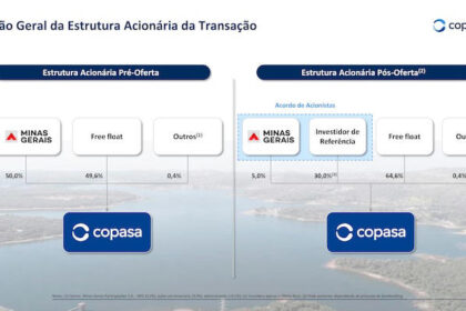 Logos da Copasa e Equatorial Energia com prédio da sede em Belo Horizonte