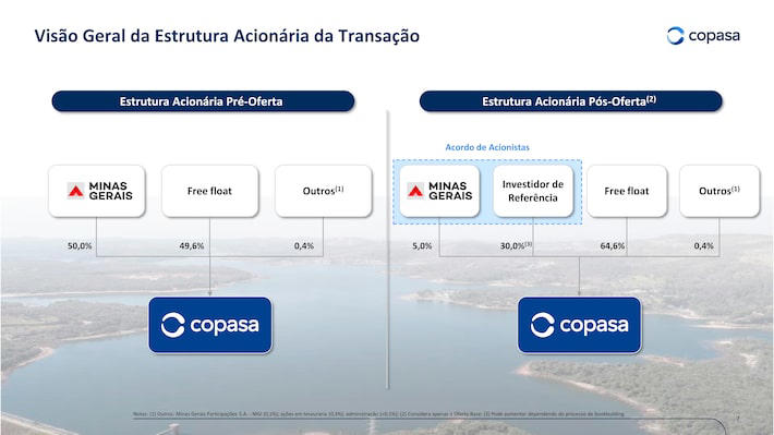 Logos da Copasa e Equatorial Energia com prédio da sede em Belo Horizonte