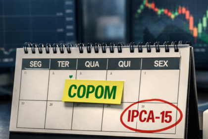 Gráfico da taxa Selic e indicadores econômicos brasileiros com destaque para Copom e IPCA-15