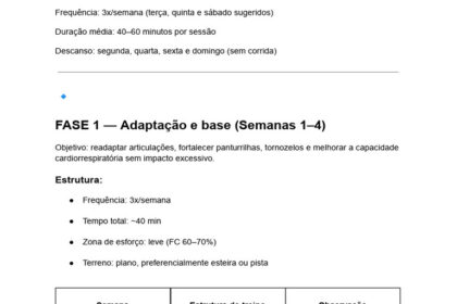Gráfico mostra alta de 171% nos pedidos do Simples Híbrido IBS/CBS na Receita Federal