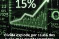 Gráfico mostra expansão de 18,5% no crédito direcionado via fundos garantidores apesar de juros altos