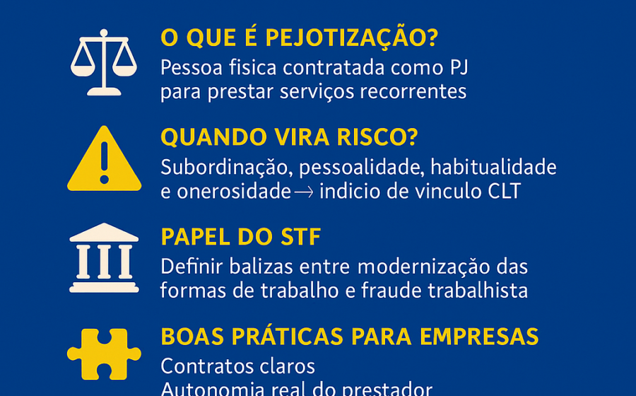 Ministros do STF em julgamento travado sobre pejotização e uberização
