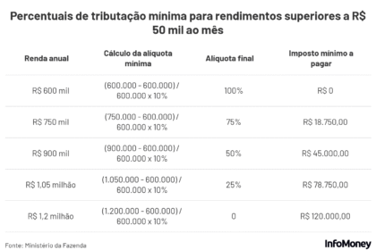 Adega com vinhos de luxo como Pétrus e Pêra-Manca apreendidos na operação da PF contra banco Master