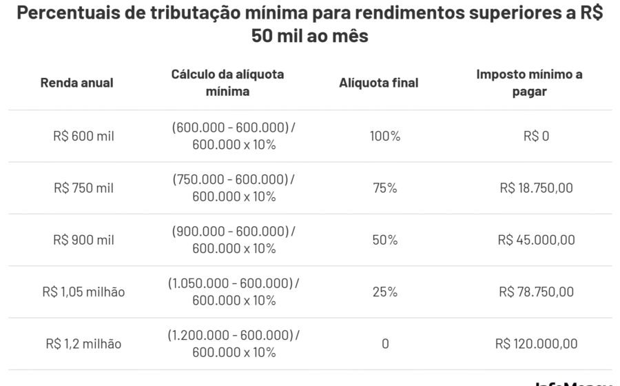 Adega com vinhos de luxo como Pétrus e Pêra-Manca apreendidos na operação da PF contra banco Master