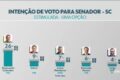 Debate ao Senado em SC com cinco candidatos no estúdio da NSC TV