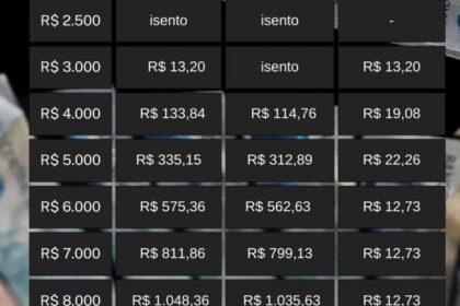 Tabela de descontos PCD e CNPJ setembro 2026 com picapes Toyota Hilux e SUVs com abatimentos até R$ 63 mil