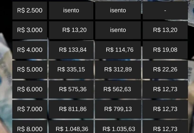 Tabela de descontos PCD e CNPJ setembro 2026 com picapes Toyota Hilux e SUVs com abatimentos até R$ 63 mil