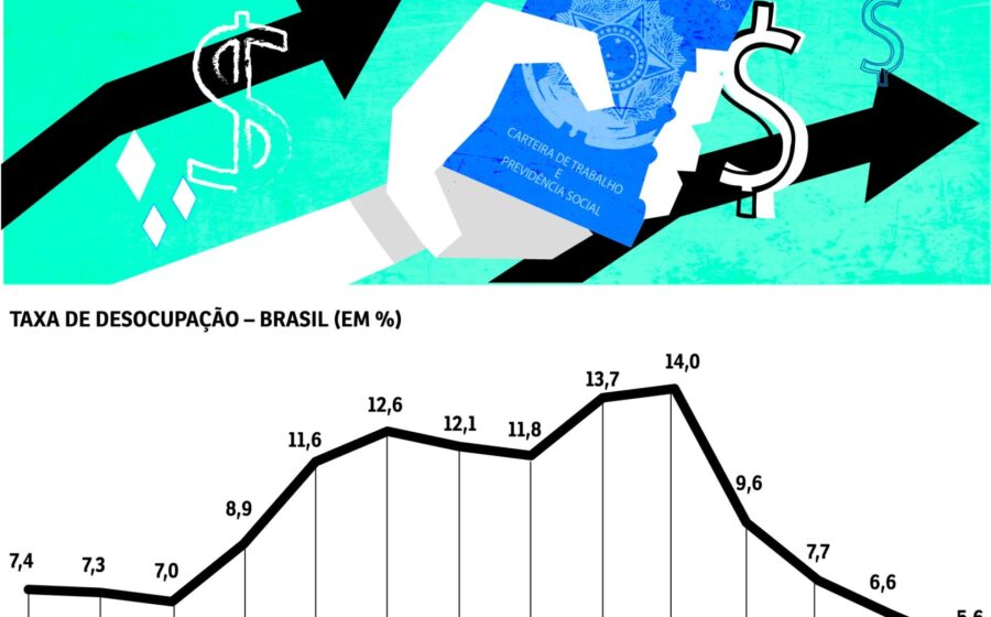 Gráfico mostra taxa de desemprego em 5,3%, mínima histórica, com rachaduras simbolizando fragilidade econômica para 2026