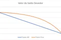 Presidente Lula assina medida provisória do Desenrola 3.0 com 90% desconto dívidas