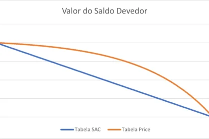 Presidente Lula assina medida provisória do Desenrola 3.0 com 90% desconto dívidas