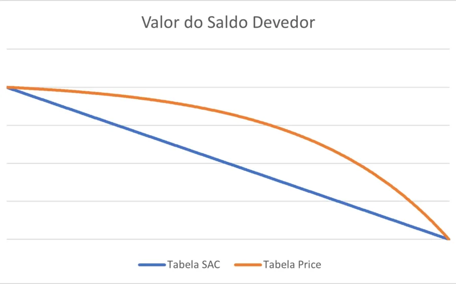 Presidente Lula assina medida provisória do Desenrola 3.0 com 90% desconto dívidas