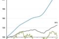 Gráfico comparando rentabilidade de carteira diversificada versus CDI nos últimos 5 anos com analogia de seguro automotivo