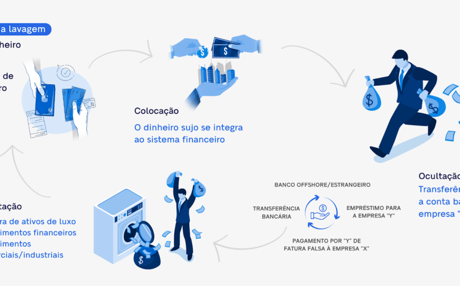 Dashboard da Dock mostra redução de 96% no tempo de reporte de lavagem de dinheiro via IA da Vaas para Coaf e Banco Central