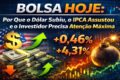 Gráfico mostra dólar subindo para R$ 5,20 e Ibovespa caindo abaixo de 184 mil pontos