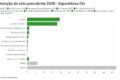 Gráfico do Ibovespa em alta com silhuetas de Lula e Flávio Bolsonaro ao fundo, representando impacto da eleição 2026 no mercado