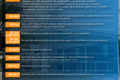 Candidatos a governador da Bahia em campanha de rua nas eleições 2026, com ACM Neto e Jerônimo Rodrigues liderando agendas territoriais opostas