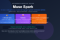 Smartphone exibindo interface do Muse, agente de IA da Meta realizando tarefas autônomas