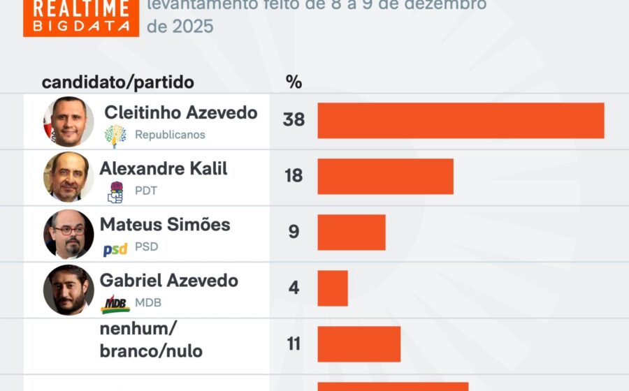 Flávio Roscoe no estúdio do MG1 iniciando sabatina com pré-candidatos ao governo de Minas Gerais