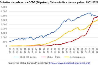 Contêineres de exportação chineses carregados com painéis solares, turbinas eólicas e veículos elétricos simbolizando tecnologia limpa