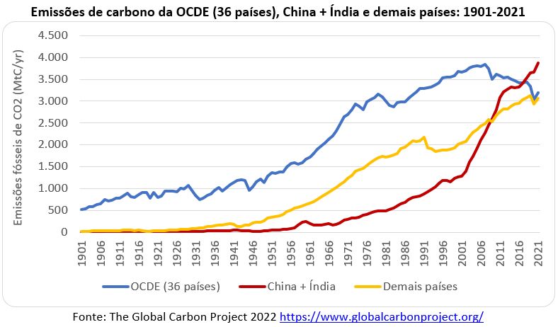 Contêineres de exportação chineses carregados com painéis solares, turbinas eólicas e veículos elétricos simbolizando tecnologia limpa