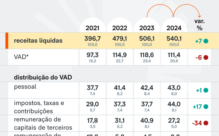Gráfico mostra crescimento explosivo de FIDCs para 15% do mercado e alta de 1300% em investidores pessoa física
