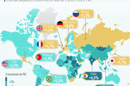 Reunião de ministros das Finanças da UE em Dublin com gráfico de projeção de IA e PIB europeu