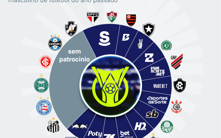 Camisa do Corinthians com logo da Fatal Model, patrocínio de R$ 120 milhões substitui apostas