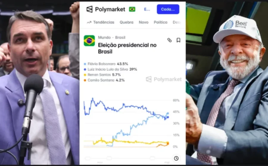 Gráfico Polymarket mostra Flávio Bolsonaro 60% vs Lula 39% probabilidade vitória