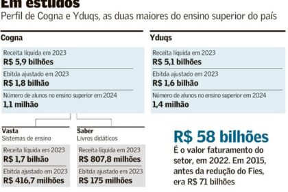 Logos Yduqs e Afya fundidos simbolizando fusão que cria maior grupo de medicina do Brasil com 5.888 vagas