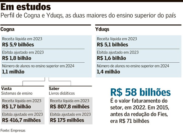 Logos Yduqs e Afya fundidos simbolizando fusão que cria maior grupo de medicina do Brasil com 5.888 vagas