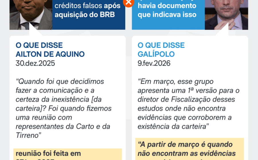 Gabriel Galípolo, presidente do Banco Central do Brasil, em retrato oficial