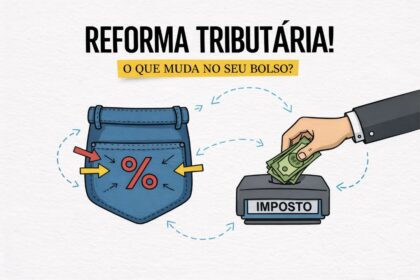 Gráfico mostra orçamento federal de 2026 batendo R$ 2,7 trilhões, maior desde 2020