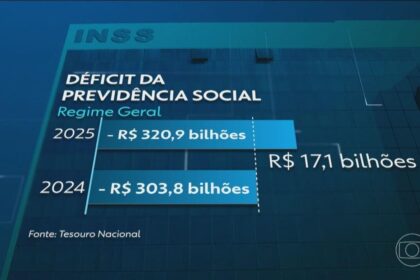 Ministro da Previdência assina portaria que flexibiliza investimentos de RPPS