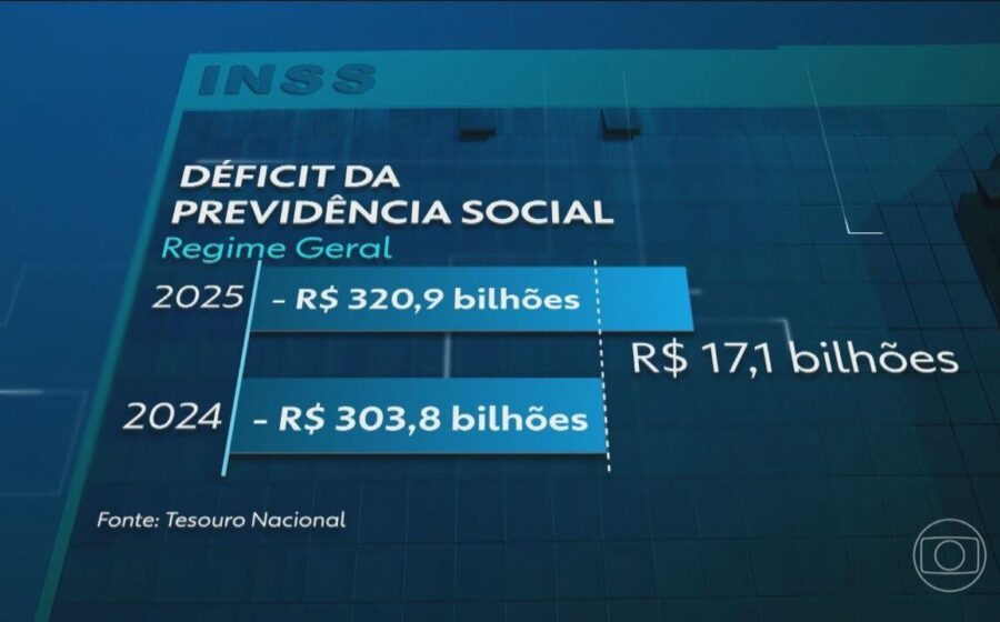 Ministro da Previdência assina portaria que flexibiliza investimentos de RPPS