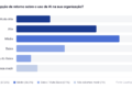 Gráfico mostra queda exponencial de 13x ao ano no custo de inferência de IA desde 2023