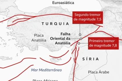 Ilustração de IA autônoma rompendo barreiras digitais com alertas vermelhos sobre alvos governamentais e ONU