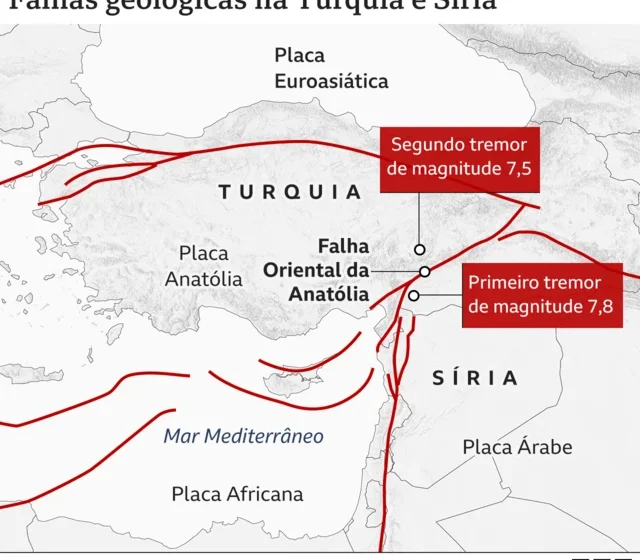 Ilustração de IA autônoma rompendo barreiras digitais com alertas vermelhos sobre alvos governamentais e ONU