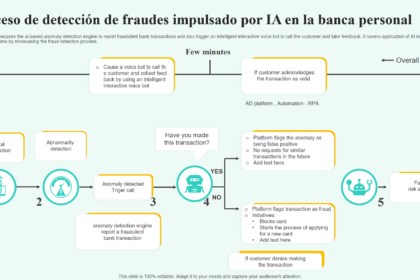 Sistema de IA detecta fraude de R$ 6,19 milhões na SulAmérica com alertas visuais e gráficos de análise de dados