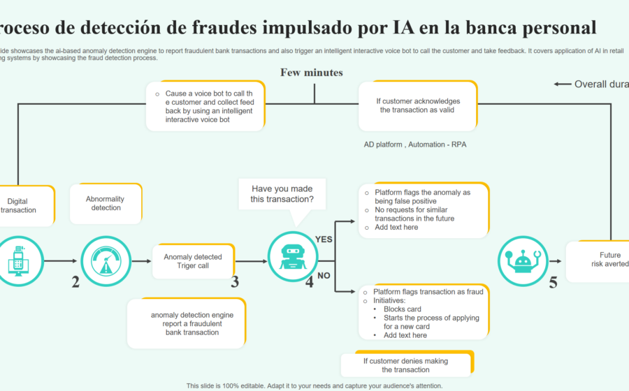Sistema de IA detecta fraude de R$ 6,19 milhões na SulAmérica com alertas visuais e gráficos de análise de dados