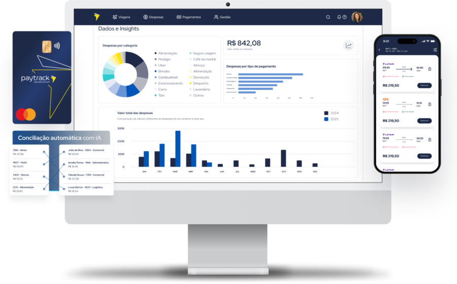 Dashboard inteligente da Paytrack com IA generativa criando relatórios de viagem automáticos