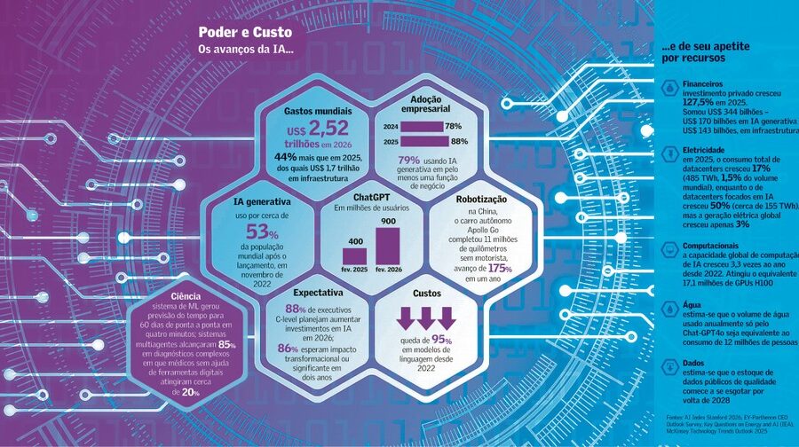 Escritório na América Latina redesenhado por IA: áreas de colaboração abertas, menos mesas fixas