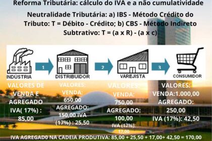 Estudo FGV sobre IVA e setor de serviços na reforma tributária brasileira