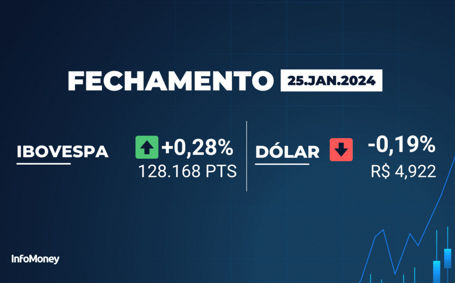 Gráfico do Ibovespa acima de 183 mil pontos com dólar a R$ 5,20 e destaque para PETR4, VALE3 e LREN3