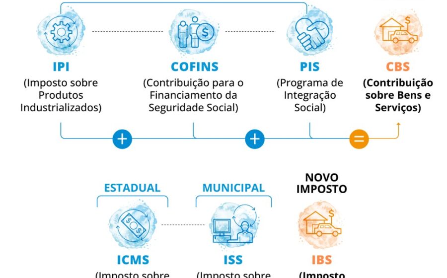 Governo e indústria automobilística sob relógio para Imposto Seletivo 2027 com alíquotas indefinidas