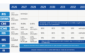 Fábrica de automóveis com símbolo de imposto e calendário marcando janeiro de 2027